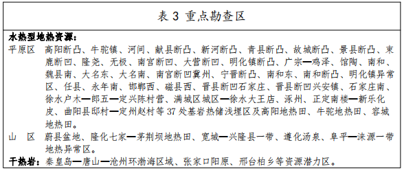 河北：“取熱不取水”利用地?zé)豳Y源，不需辦理取水、采礦許可證-地大熱能