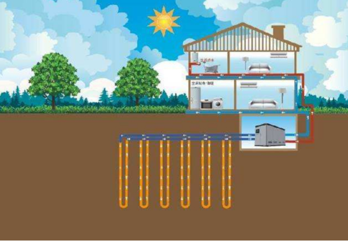 地大熱能：取熱不取水，地熱供暖新思路-地熱開發(fā)利用