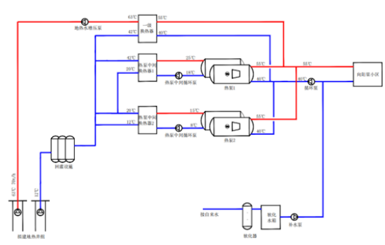 天津市濱海新區(qū)小王莊零碳小鎮(zhèn)地熱供暖-地熱開發(fā)利用-地大熱能