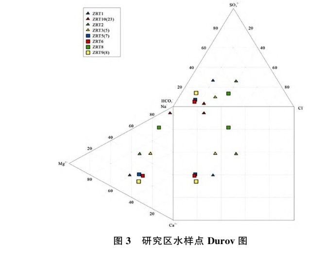 日土縣溫泉水化學特征及開發(fā)利用研究-地大熱能