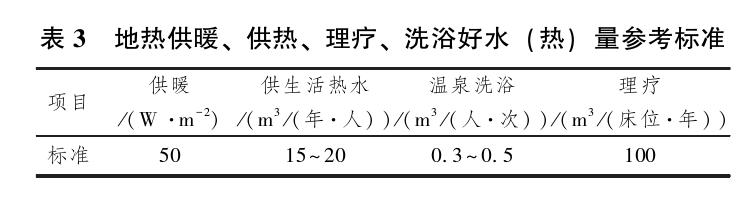 日土縣溫泉水化學特征及開發(fā)利用研究-地大熱能