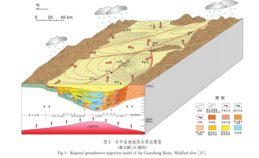 中深層地?zé)豳Y源勘探開發(fā)技術(shù)-地?zé)豳Y源開發(fā)-地大熱能