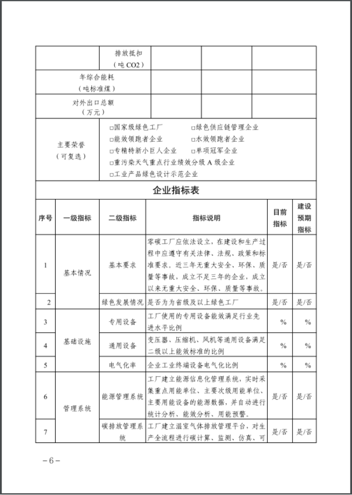河北：建立省零碳工廠、零碳工業(yè)園區(qū)培育庫-地大熱能