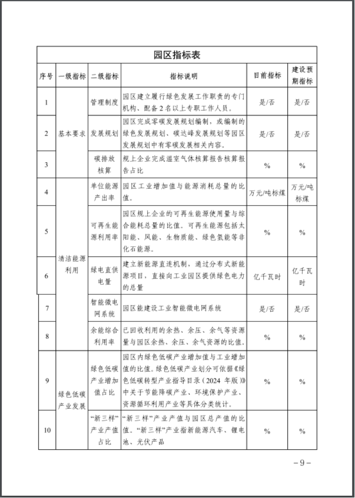 河北：建立省零碳工廠、零碳工業(yè)園區(qū)培育庫-地大熱能