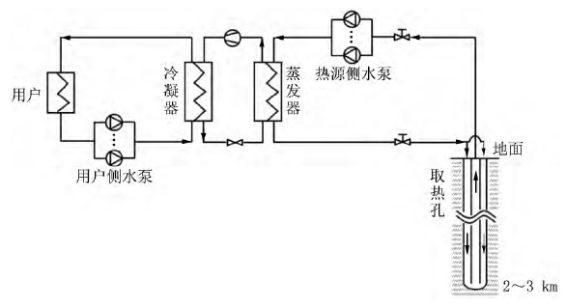 中深層地?zé)岬?項(xiàng)技術(shù)入選！北京2025年新能源供熱新技術(shù)清單出爐-地大熱能